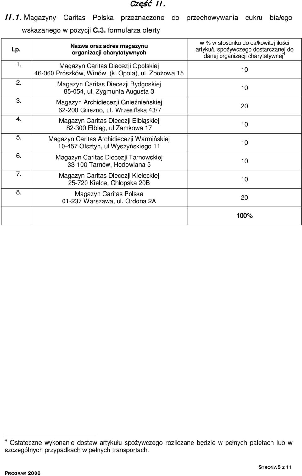 Magazyn Archidiecezji Gnieźnieńskiej 62-200 Gniezno, ul. Wrzesińska 43/7 4. Magazyn Caritas Diecezji Elbląskiej 82-300 Elbląg, ul Zamkowa 17 5.