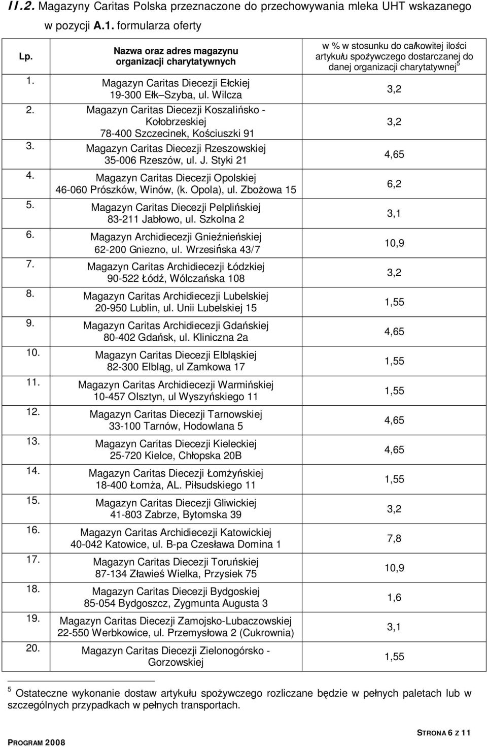 Magazyn Caritas Diecezji Opolskiej 46-060 Prószków, Winów, (k. Opola), ul. Zbożowa 15 5. Magazyn Caritas Diecezji Pelplińskiej 83-211 Jabłowo, ul. Szkolna 2 6.