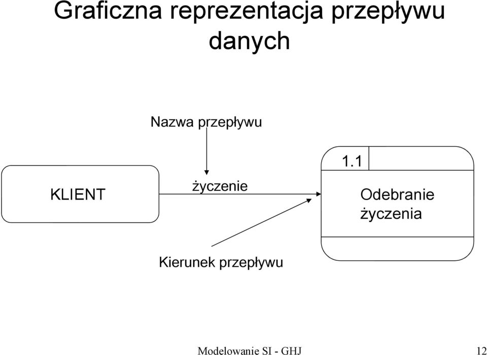 życzenie 1.