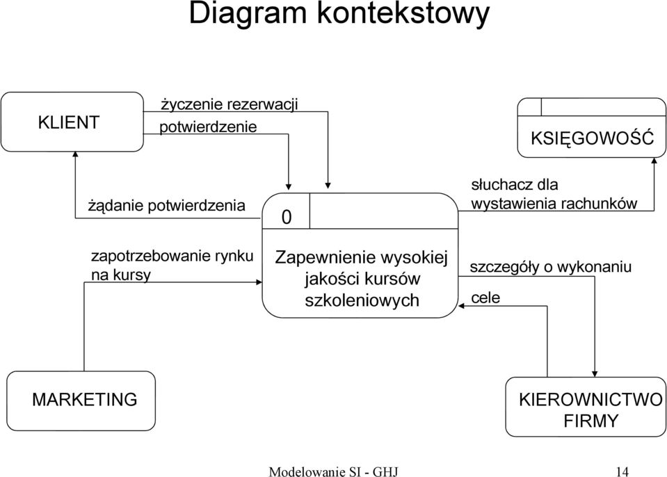 wysokiej jakości kursów szkoleniowych słuchacz dla wystawienia rachunków