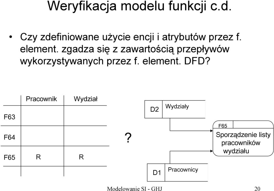 element. DFD? F63 Pracownik Wydział D2 Wydziały F64 F65 R R?