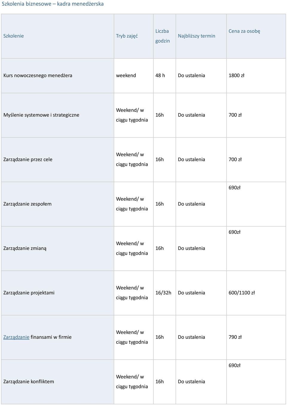 700 zł Zarządzanie zespołem 1 Zarządzanie zmianą 1 Zarządzanie projektami