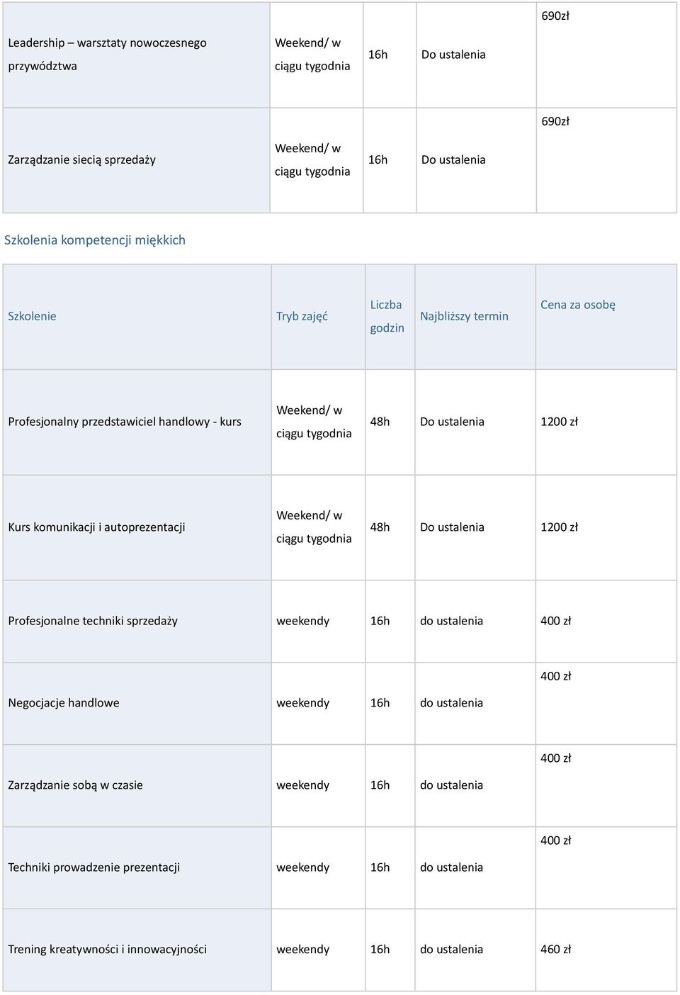 weekendy 1 do ustalenia 400 zł Negocjacje handlowe weekendy 1 do ustalenia 400 zł Zarządzanie sobą w czasie weekendy 1 do