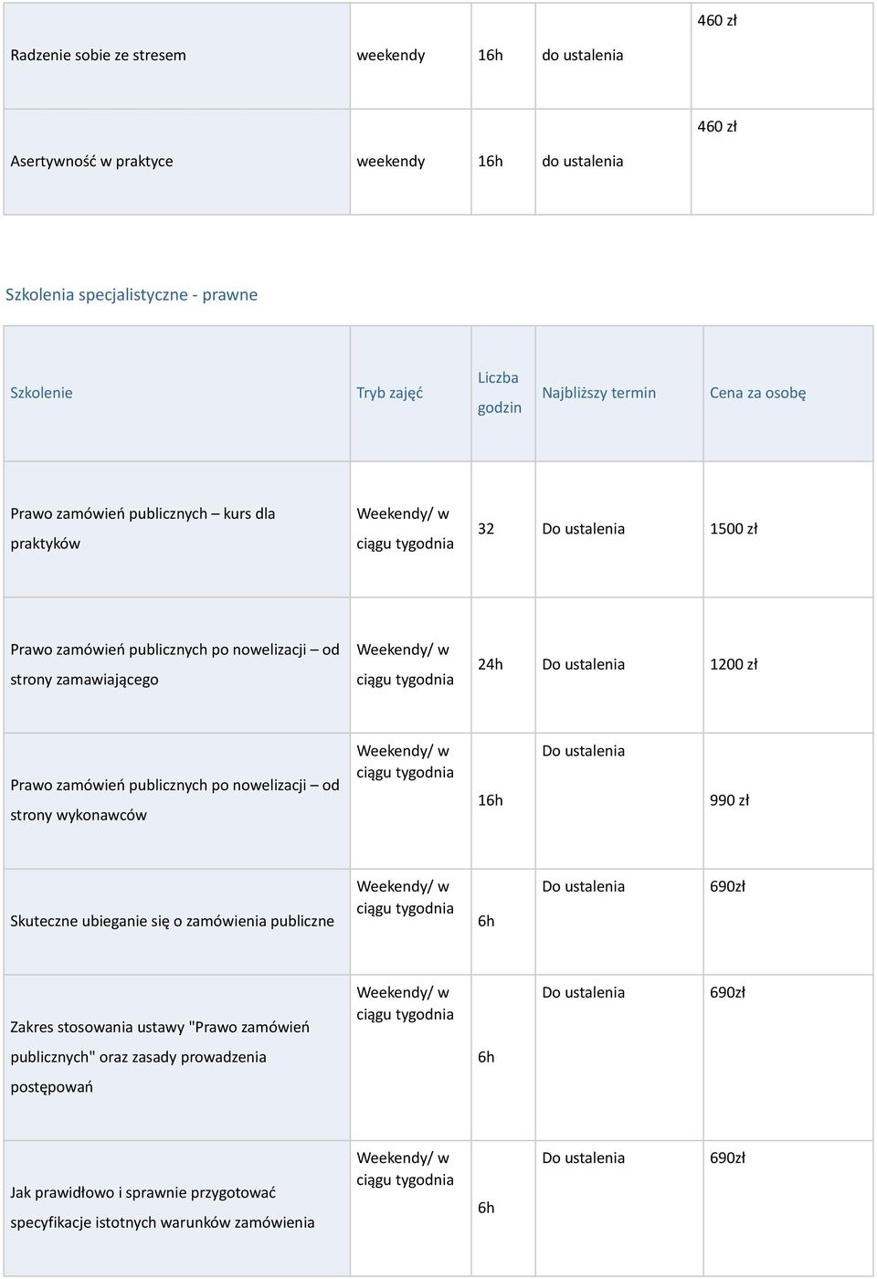 zł Prawo zamówień publicznych po nowelizacji od strony wykonawców 1 Skuteczne ubieganie się o zamówienia publiczne Zakres stosowania ustawy