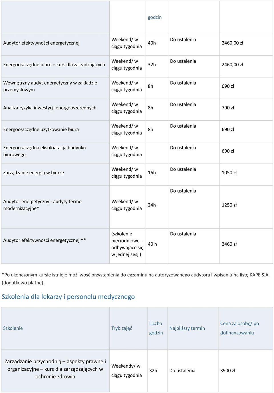 audyty termo modernizacyjne* 24h 1250 zł Audytor efektywności energetycznej ** (szkolenie pięciodniowe - odbywające się w jednej sesji) 40 h 2460 zł *Po ukończonym kursie istnieje możliwość