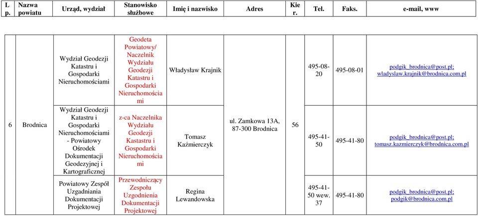 Zamkowa 3A, 87-300 Brodnica 495-08- 20 495-4- 50 495-4- 50 wew. 37 495-08-0 495-4-80 495-4-80 podgik_brodnica@post.