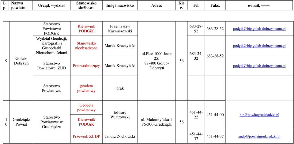 32 87-400 Golub- Marek Kruczyński podgik@bigolub-dobrzyn.com.