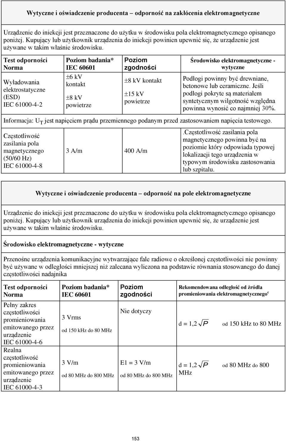 Test odporności Norma Wyładowania elektrostatyczne (ESD) IEC 61000-4-2 Poziom badania* IEC 60601 6 kv kontakt 8 kv powietrze Poziom zgodności 8 kv kontakt 15 kv powietrze Środowisko