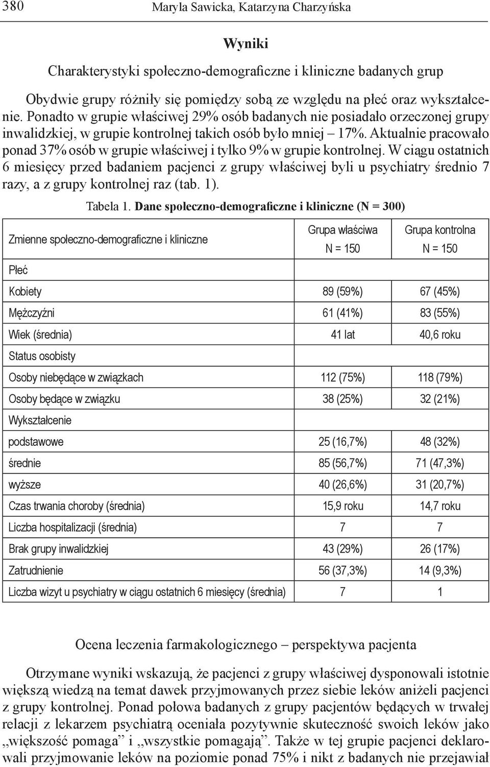 Aktualnie pracowało ponad 37% osób w grupie właściwej i tylko 9% w grupie kontrolnej.
