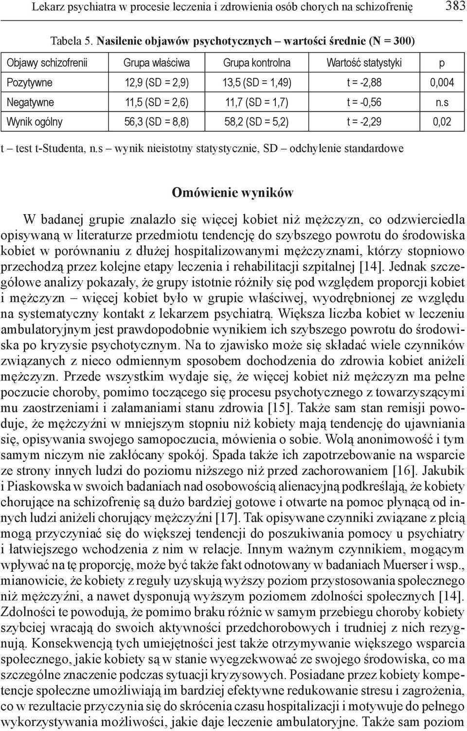 Negatywne 11,5 (SD = 2,6) 11,7 (SD = 1,7) t = -0,56 n.s Wynik ogólny 56,3 (SD = 8,8) 58,2 (SD = 5,2) t = -2,29 0,02 t test t-studenta, n.