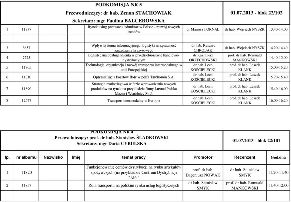 00 3 8657 4 7275 5 11805 Wpływ systemu informacyjnego logistyki na sprawność zarzadzania kryzysowego Logistyczna obsługa klienta w przedsiębiorstwie handlowodystrybucyjym Technologia, organizacja i