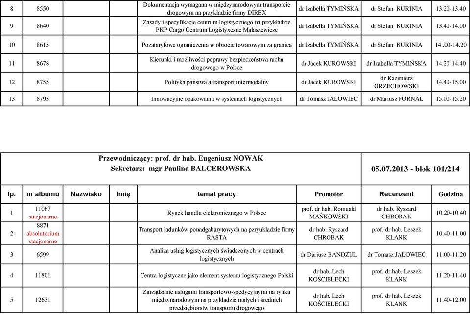 00 10 8615 Pozataryfowe ograniczenia w obrocie towarowym za granicą dr Izabella TYMIŃSKA dr Stefan KURINIA 14..00-14.