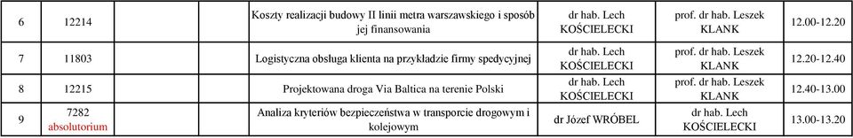 40 8 12215 Projektowana droga Via Baltica na terenie Polski 12.40-13.