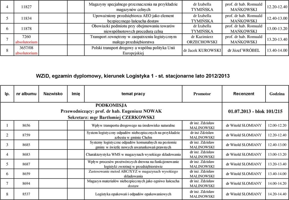 wspólna polityka Unii Europejskiej dr Izabella TYMIŃSKA dr Izabella TYMIŃSKA dr Izabella TYMIŃSKA prof. dr hab. Romuald MAŃKOWSKI prof. dr hab. Romuald MAŃKOWSKI prof. dr hab. Romuald MAŃKOWSKI prof. dr hab. Romuald MAŃKOWSKI 12.