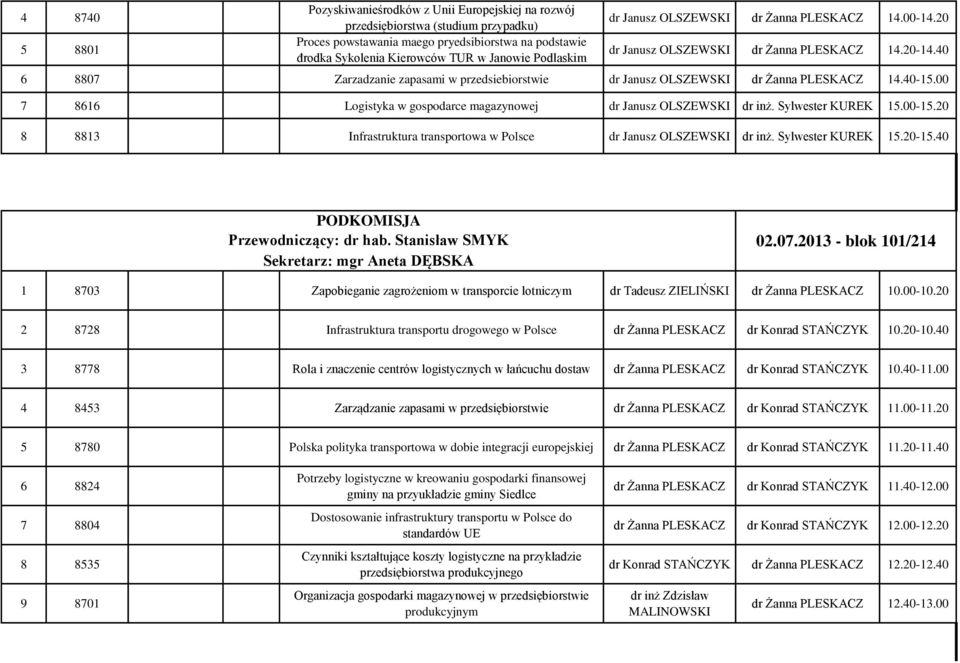 40-15.00 7 8616 Logistyka w gospodarce magazynowej dr Janusz OLSZEWSKI 15.00-15.20 8 8813 Infrastruktura transportowa w Polsce dr Janusz OLSZEWSKI 15.20-15.40 Przewodniczący: dr hab.