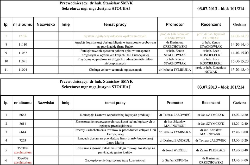 na przykładzie firmy Radex Funkcjonowanie systemu poboru opłat w transporcie drogowym w wybranych krajach Unii Europejskiej Przyczyny wypwdków na drogach z udziałem materiałów niebezpiecznych prof.