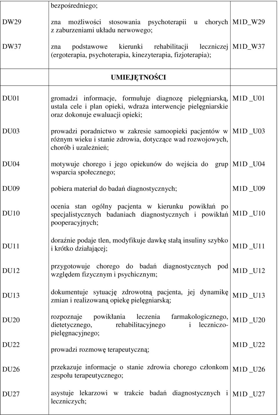 opieki, wdraża interwencje pielęgniarskie oraz dokonuje ewaluacji opieki; prowadzi poradnictwo w zakresie samoopieki pacjentów w różnym wieku i stanie zdrowia, dotyczące wad rozwojowych, chorób i