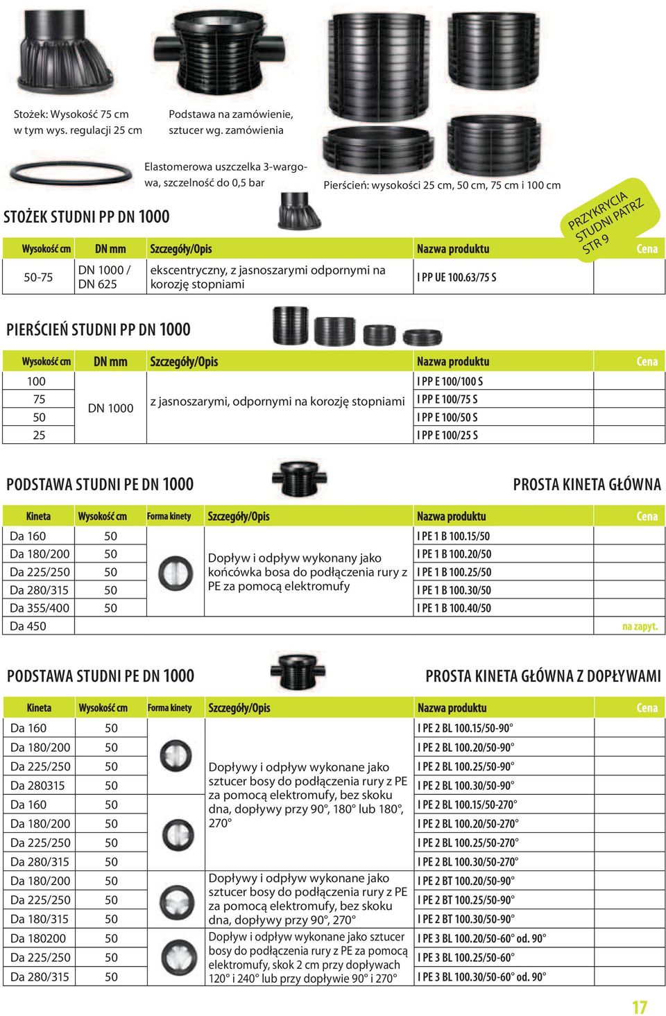 odpornymi na korozję stopniami Pierścień: wysokości 25 cm, 50 cm, 75 cm i 100 cm I PP UE 100.