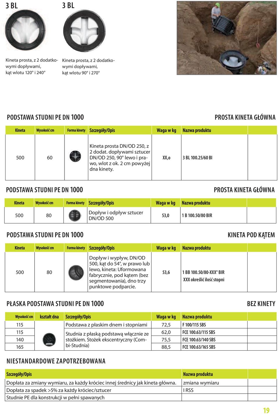 25/60 BI PODSTAWA STUDNI PE DN 1000 PROSTA KINETA GŁÓWNA Kineta Wysokość cm Forma kinety Szczegóły/Opis Waga w kg Nazwa produktu 500 80 Dopływ i odpływ sztucer DN/OD 500 53,0 1 B 100.