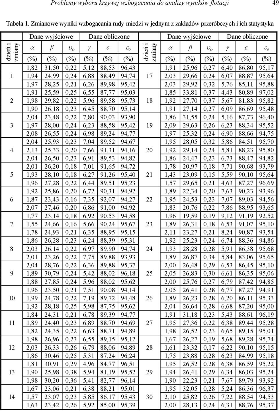 ο γ ε ε o α β υ ο γ ε ε o (%) (%) (%) (%) (%) (%) (%) (%) (%) (%) (%) (%) 1,82 31,,22,12 88,3 96,43 1,91 2,96,27 6,4 86,8 9,17 1,94 24,99,24 6,88 88,49 94,74 17 2,3 29,66,24 6,7 88,87 9,64 1,97