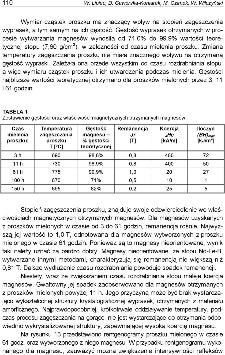 Zmiana temperatury zagęszczania proszku nie miała znacznego wpływu na otrzymaną gęstość wypraski.