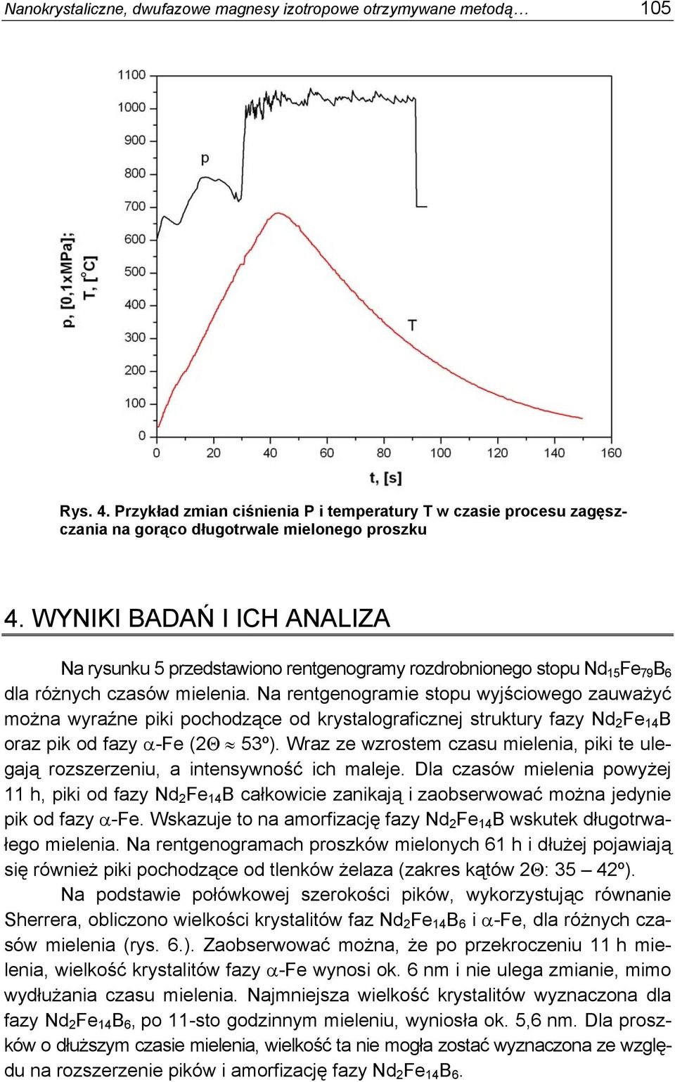 Na rentgenogramie stopu wyjściowego zauważyć można wyraźne piki pochodzące od krystalograficznej struktury fazy Nd 2 Fe 14 B oraz pik od fazy α-fe (2Θ 53º).