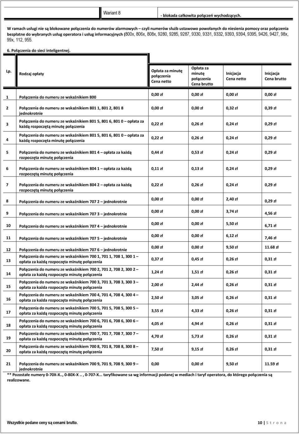 informacyjnych (800x, 806x, 808x, 9280, 9285, 9287, 9330, 9331, 9332, 9393, 9394, 9395, 9426, 9427, 98x, 99x, 112, 955. 6. Połączenia do sieci inteligentnej. Lp.