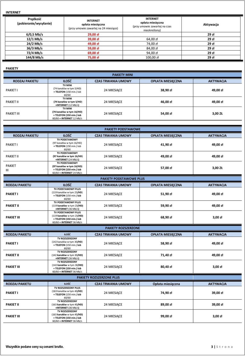 MINI RODZAJ PAKIETU ILOŚĆ CZAS TRWANIA UMOWY OPŁATA MIESIĘCZNA AKTYWACJA TV MINI (74 kanałów w tym 5/HD) TV MINI (74 kanałów w tym 5/HD) +INTERNET (12 Mb/s) TV MINI (74 kanałów w tym 16/HD) +