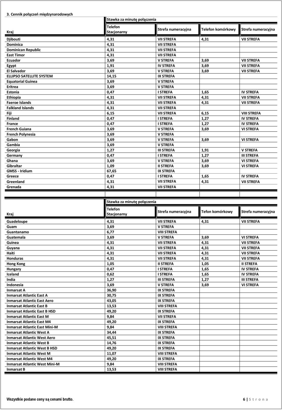 STREFA Eritrea 3,69 V STREFA Estonia 0,47 I STREFA 1,65 IV STREFA Ethiopia 4,31 VII STREFA 4,31 VII STREFA Faeroe Islands 4,31 VII STREFA 4,31 VII STREFA Falkland Islands 4,31 VII STREFA Fiji 6,15