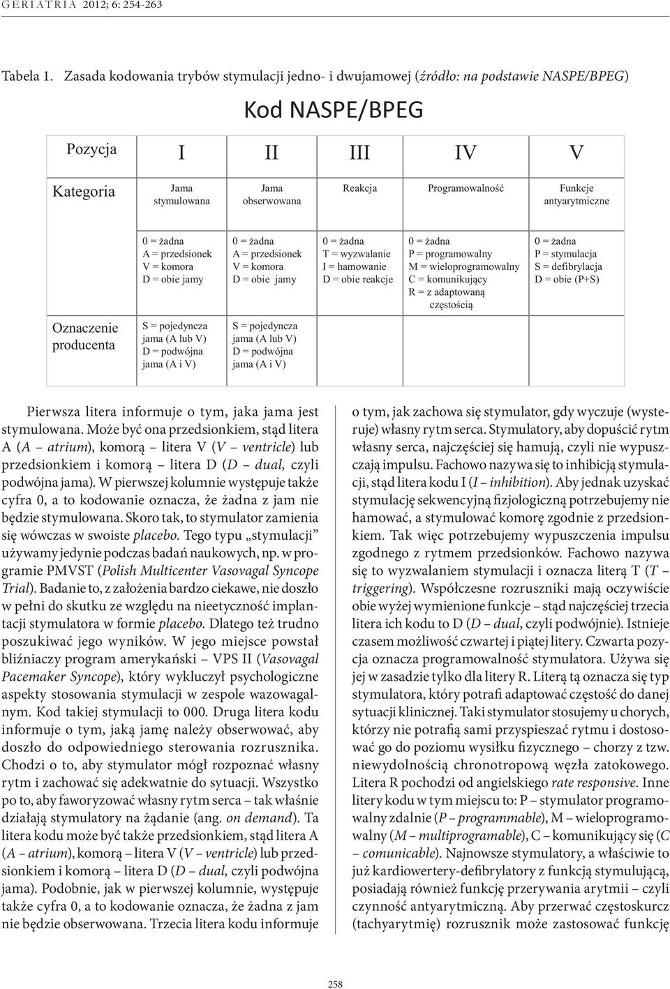 stymulowanaobserwowana Reakcja Programowalność Programowalność Funkcje Funkcje antyarytmiczne antyarytmiczne Oznaczenie producenta 0 = żadna 0 = żadna 0 = żadna A = przedsionek 0 = żadna A =