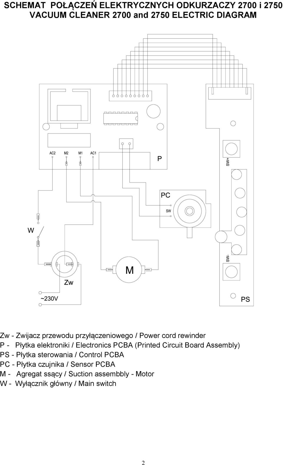 Electronics PCBA (Printed Circuit Board Assembly) PS - Płytka sterowania / Control PCBA PC -