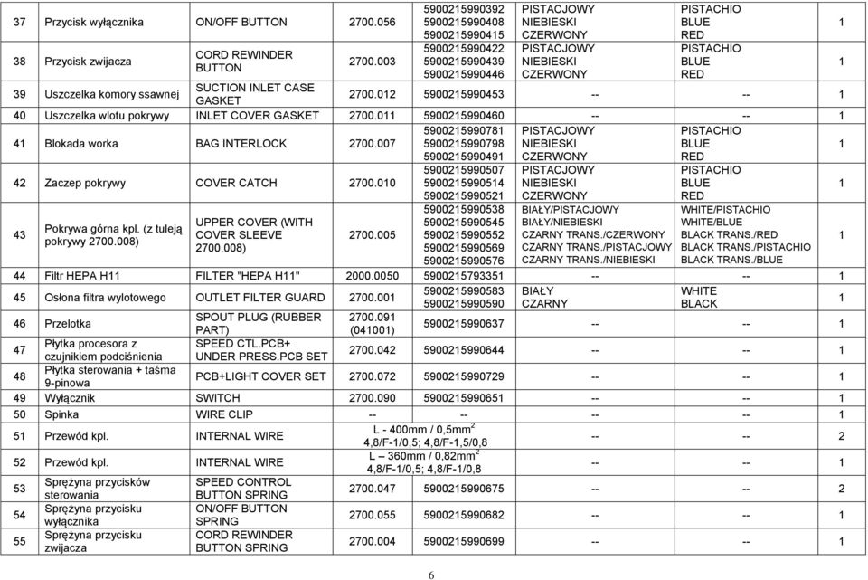 02 590025990453 -- -- 40 Uszczelka wlotu pokrywy INLET COVER GASKET 2700.0 590025990460 -- -- 4 Blokada worka BAG INTERLOCK 2700.