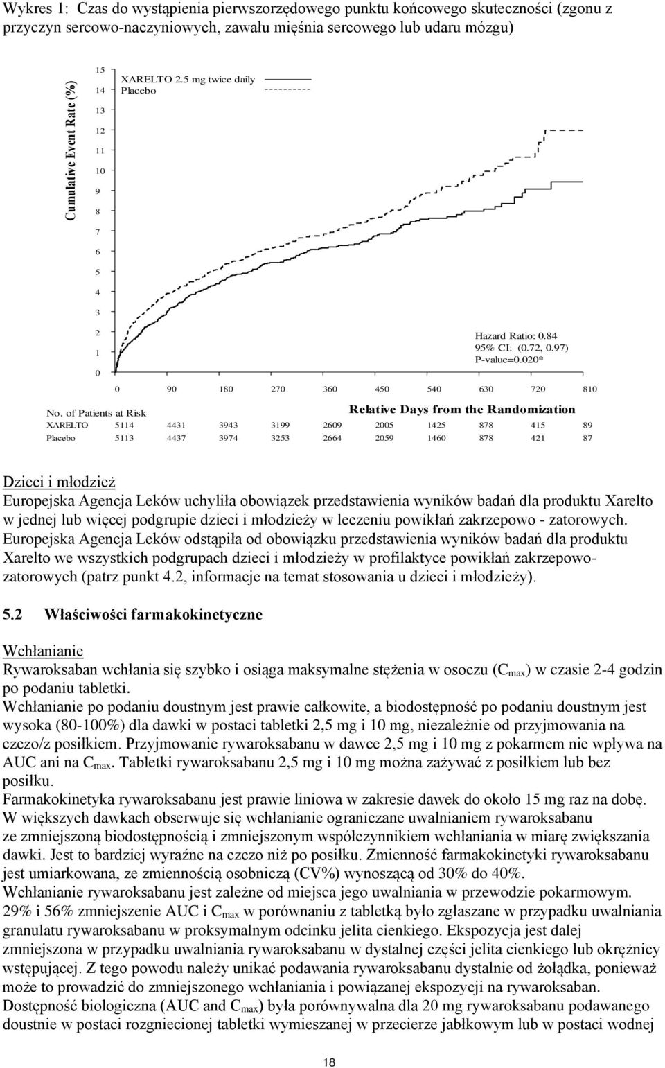 of Patients at Risk Relative Days from the Randomization XARELTO 5114 4431 3943 3199 2609 2005 1425 878 415 89 Placebo 5113 4437 3974 3253 2664 2059 1460 878 421 87 Dzieci i młodzież Europejska