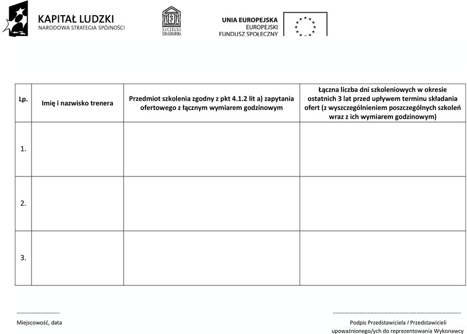 ostatnich 3 lat przed upływem terminu składania ofert (z wyszczególnieniem poszczególnych szkoleń wraz