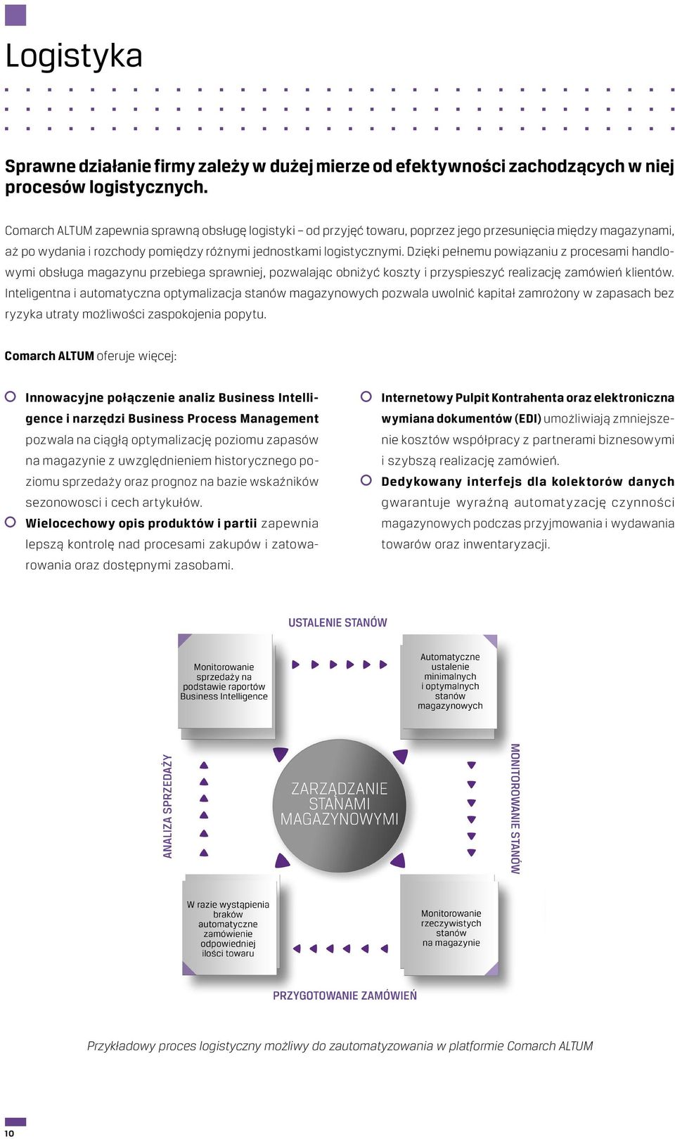 Dzięki pełnemu powiązaniu z procesami handlowymi obsługa magazynu przebiega sprawniej, pozwalając obniżyć koszty i przyspieszyć realizację zamówień klientów.