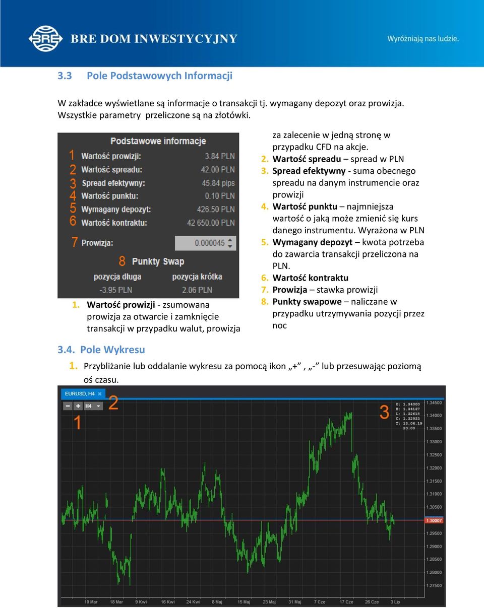 Spread efektywny - suma obecnego spreadu na danym instrumencie oraz prowizji 4. Wartość punktu najmniejsza wartość o jaką może zmienić się kurs danego instrumentu. Wyrażona w PLN 5.