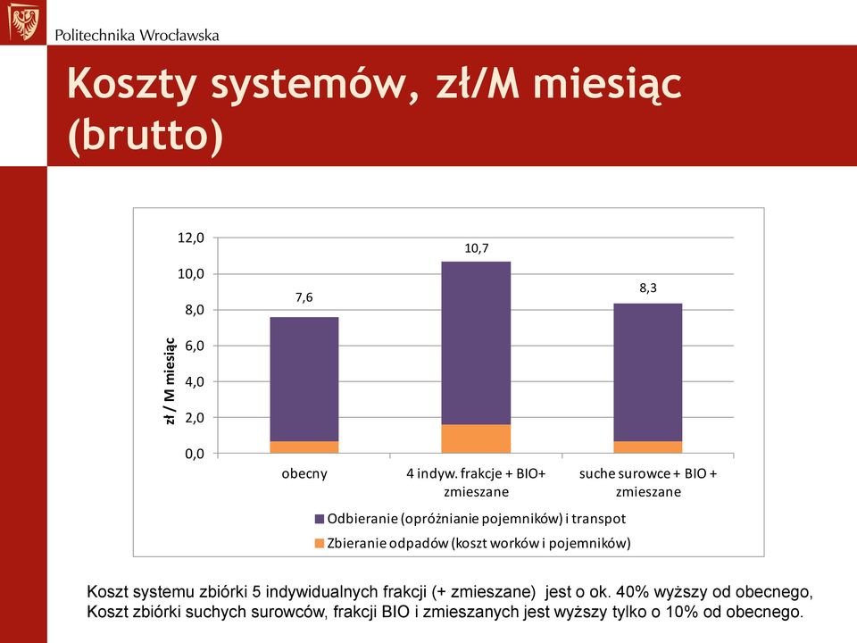 frakcje + BIO+ Odbieranie (opróżnianie pojemników) i transpot Zbieranie odpadów (koszt worków i