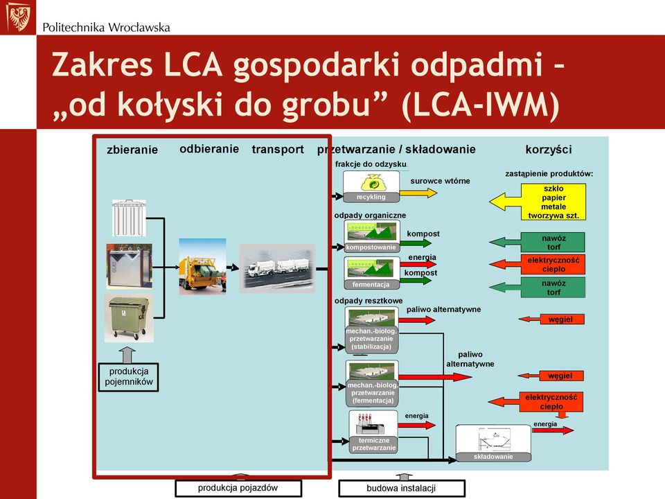 produkcja pojemników kompost kompostowanie Composting energia Digestion fermentacja odpady resztkowe paliwo alternatywne mechan.-biolog.