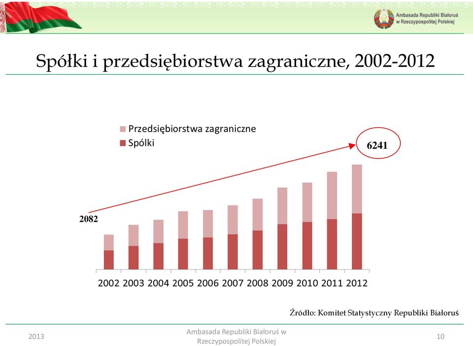 2082 Źródło: Komitet