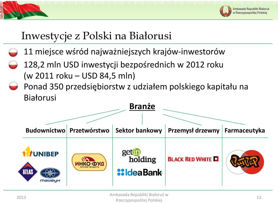 roku USD 84,5 mln) Ponad 350 przedsiębiorstw z udziałem polskiego kapitału na