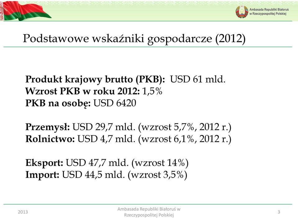 Wzrost PKB w roku 2012: 1,5% PKB na osobę: USD 6420 Przemysł: USD 29,7 mld.