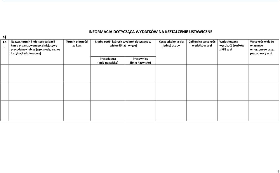 szkoleniowej Termin płatności za kurs INFORMACJA DOTYCZĄCA WYDATKÓW NA KSZTAŁCENIE USTAWICZNE Liczba osób, których