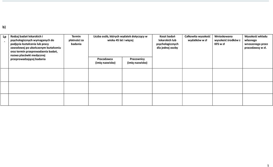 termin przeprowadzenia badań, nazwa placówki medycznej przeprowadzającej badania Termin płatności za badania Liczba osób, których