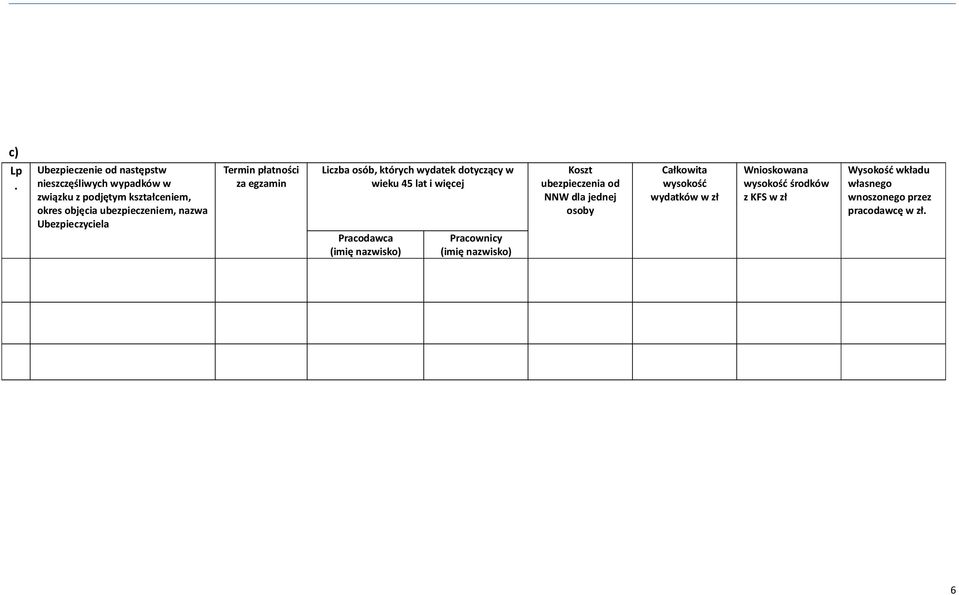 ubezpieczeniem, nazwa Ubezpieczyciela Termin płatności za egzamin Liczba osób, których wydatek dotyczący w