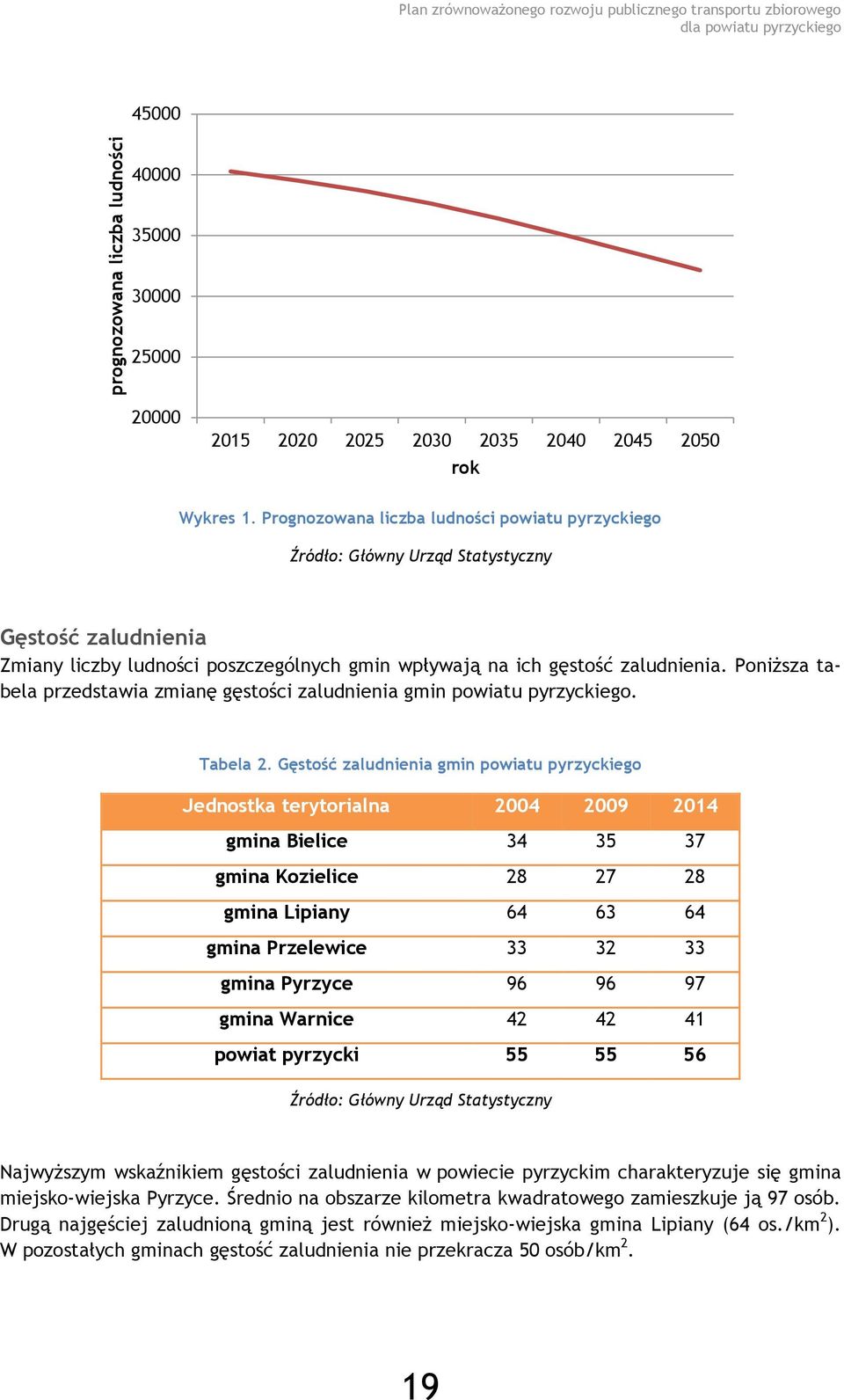 Poniższa tabela przedstawia zmianę gęstości zaludnienia gmin powiatu pyrzyckiego. Tabela 2.