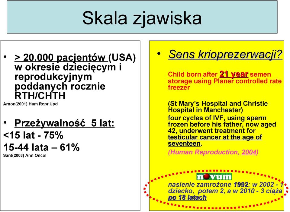 lata 61% Sant(2003) Ann Oncol Sens krioprezerwacji?