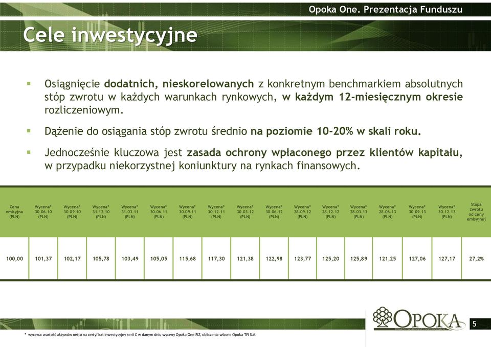 Jednocześnie kluczowa jest zasada ochrony wpłaconego przez klientów kapitału, w przypadku niekorzystnej koniunktury na rynkach finansowych. Cena emisyjna 30.06.10 30.09.10 31.12.10 31.03.11 30.06.11 30.09.11 30.12.11 30.03.12 30.