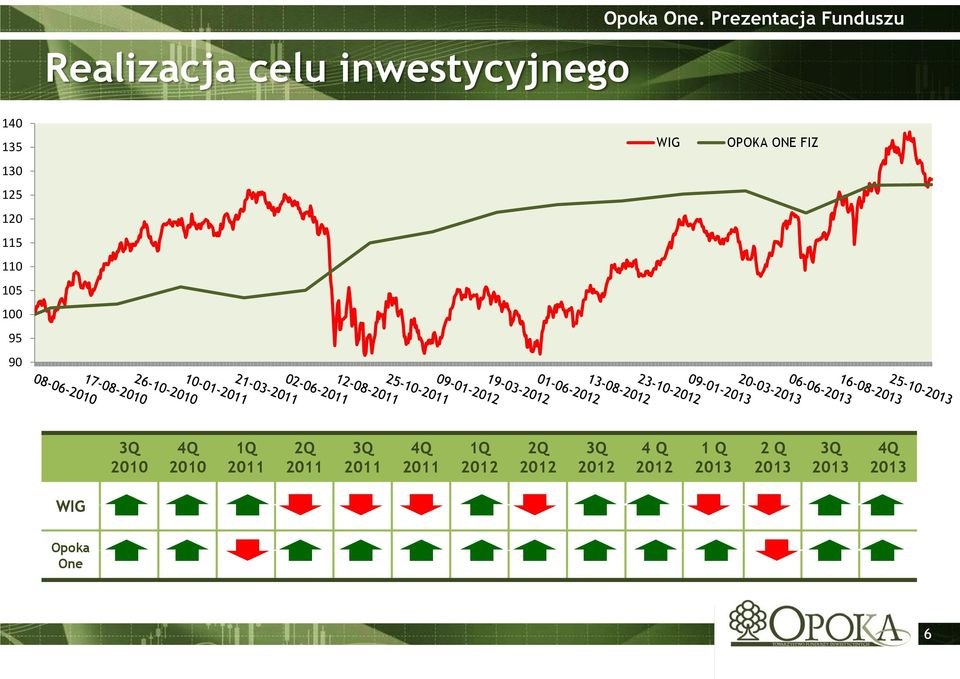 2011 2Q 2011 3Q 2011 4Q 2011 1Q 2012 2Q 2012 3Q 2012 4
