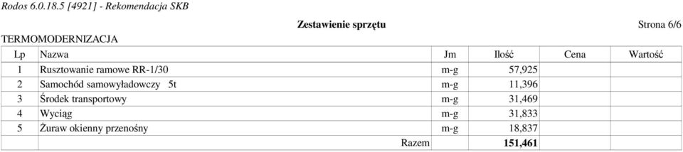 samowyładowczy 5t m-g 11,396 3 Środek transportowy m-g 31,469