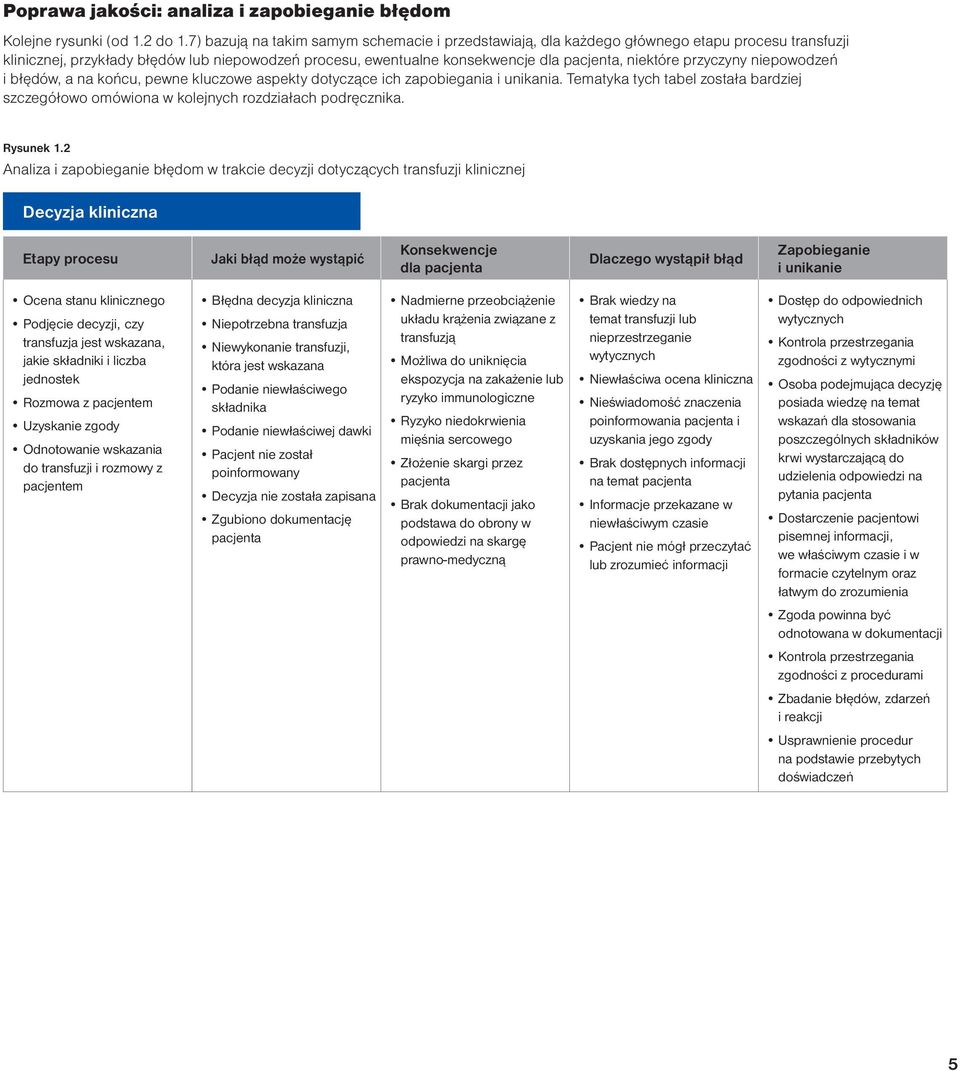 przyczyny niepowodzeń i błędów, a na końcu, pewne kluczowe aspekty dotyczące ich zapobiegania i unikania. Tematyka tych tabel została bardziej szczegółowo omówiona w kolejnych rozdziałach podręcznika.
